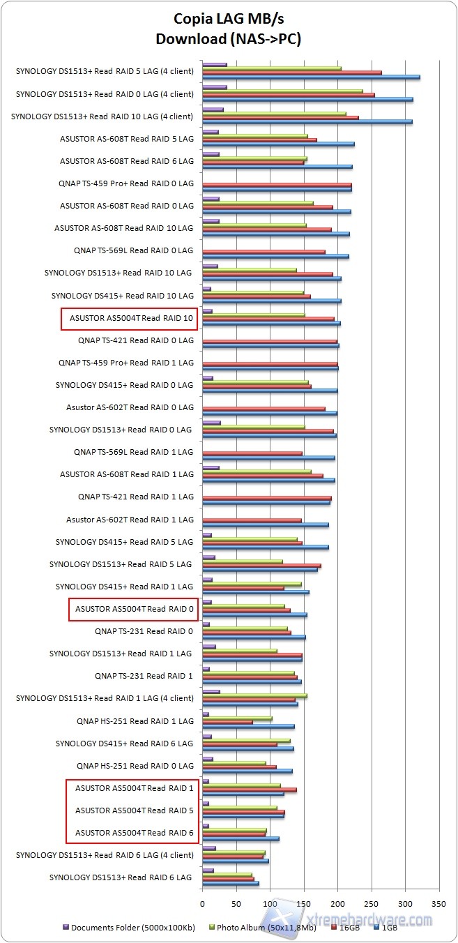 LAG download