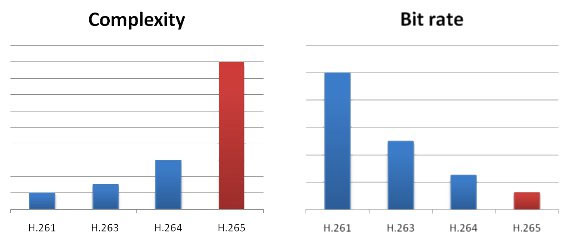 HEVC H265 02