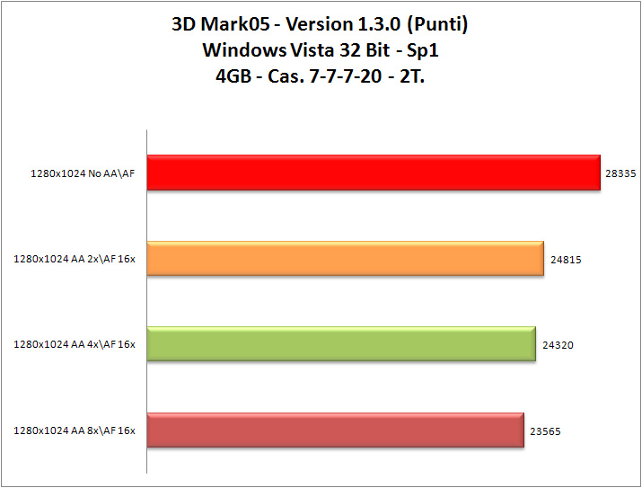 3dMark_05_Cas7